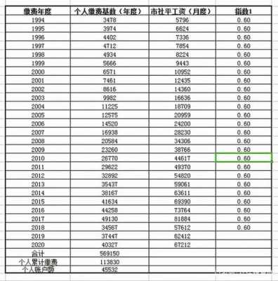 最新退休费比例（2021年退休工资标准）