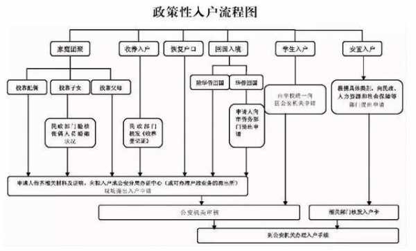 广州最新夫妻入户政策（广州夫妻随迁入户办理流程）