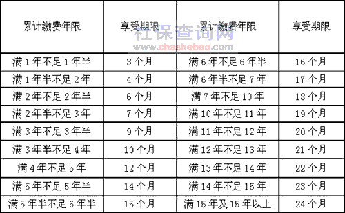 太原最新失业保险规定（太原失业险怎么领?怎么计算领多少?）