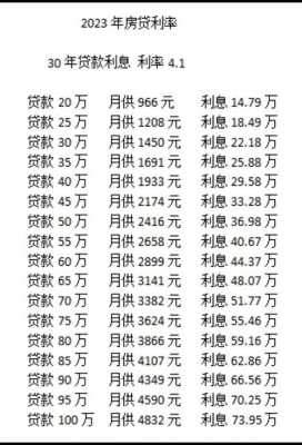 长春房贷最新利率（长春房贷利率2023最新利率）