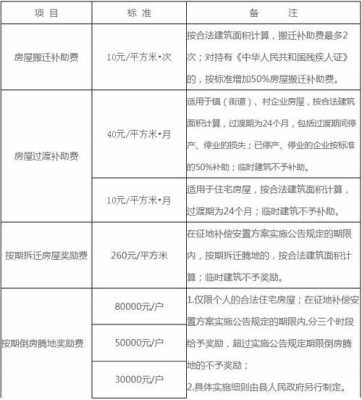 长沙县最新征收政策（长沙县征收政策补偿标准）