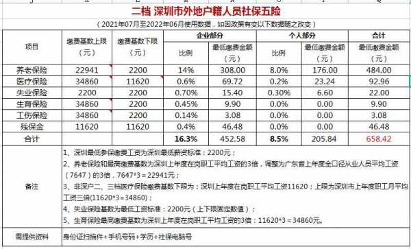 深圳公积金缴存最新（深圳公积金最新缴纳基数）