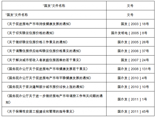 最新房改有关政策（最新房改政策2019）