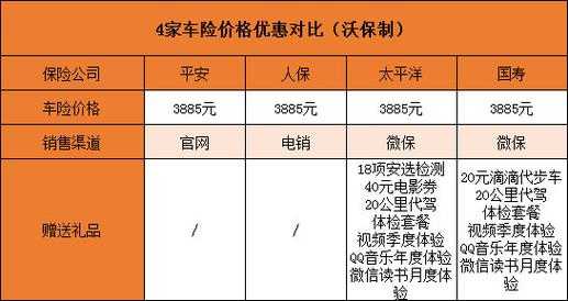 车险最新优惠（2021 车险优惠）