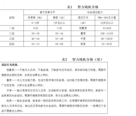 最新残疾制度（最新残疾标准评定标准）