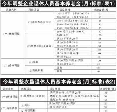 退休工龄最新规定（退休工龄最新规定2022）