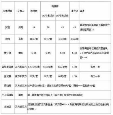 商铺税费最新政策（商铺税收2021新政策）