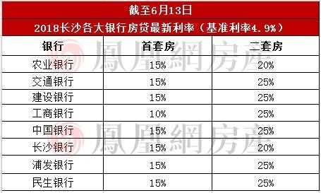 湖南最新房贷利率（湖南房贷款利率）