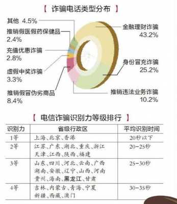 哈尔滨金融诈骗最新（哈尔滨金融诈骗最新案件）