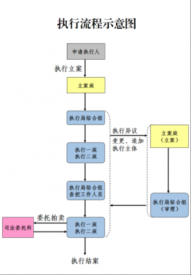 如何申请执行最新（申请执行的条件有哪些?）