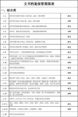 最新文书存档期限（最新文书档案保管期限表）