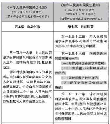 最新身体侵权诉讼时效（身体权纠纷诉讼时效民法总则）