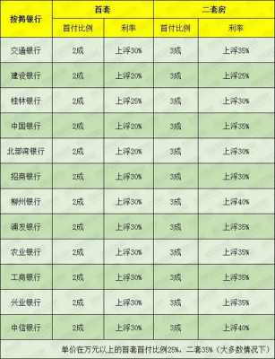 关于今年最新商贷利率的信息