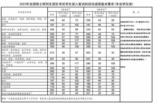 最新烟台统筹地区工资（最新烟台统筹地区工资标准表）