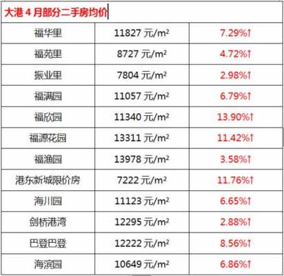 天津塘沽最新限购政策（天津塘沽购房政策）