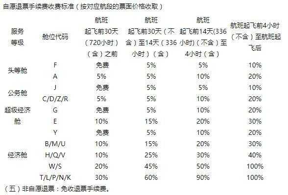 最新航空退票规定（航空退票收费标准）