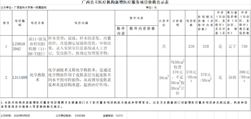 广西最新医疗物价文件（广西医疗价格）