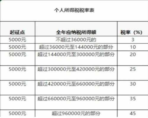 保险扣税最新（保险 税）