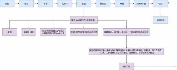 金华最新办护照流程（金华最新办护照流程图片）