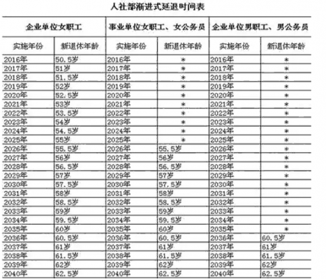 广东病退休最新规定（广东2021病退政策）