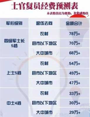 78年当兵退休最新规定（78年当兵退休最新规定是多少）