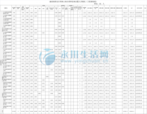 永川拆迁赔偿最新标准（永川拆迁赔偿最新标准表）