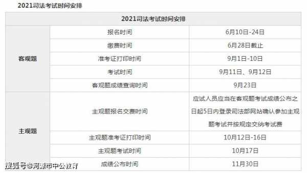 司法考试最新信息（司法考试2021年报名和考试时间）