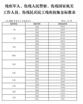 山东最新离休遗属补助（山东最新离休遗属补助政策）