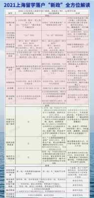 最新入户政策上海（上海2020入户新规）