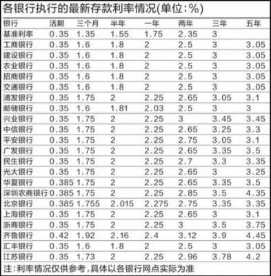 最新三年存款利率（三年存款利率2020最新）