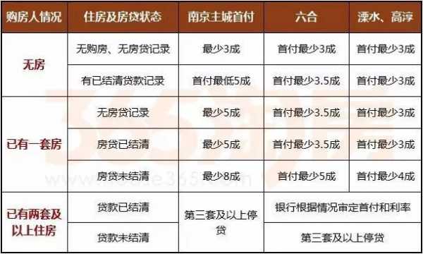 最新购房贷款资料（贷款购房最新政策）