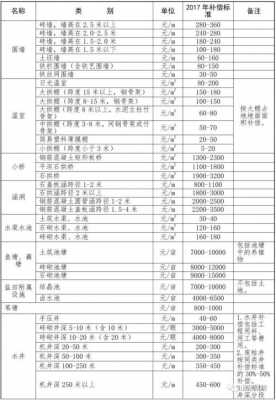 最新潍坊征地补偿标准（潍坊市征地补偿标准出台）