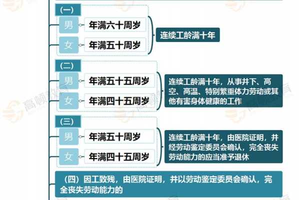 企业职工退职最新规定（企业职工退休年龄新规定2022）