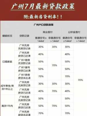 最新银行广州地区按揭政策（广州各银行房贷政策）