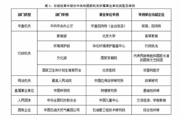 事业分类改革最新消息（事业单位分类改革最新进展）