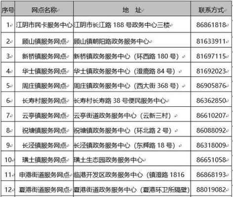 江阴社保局电话最新（江阴市社保所电话）