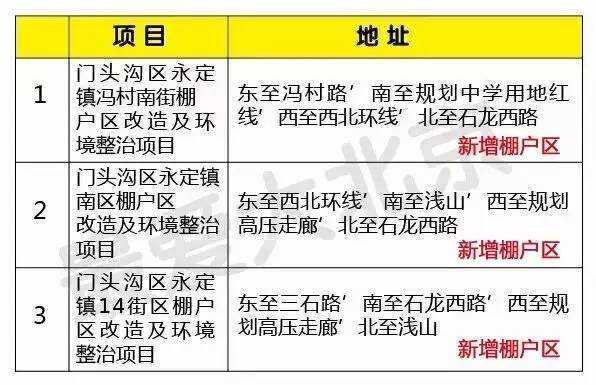 门头沟最新拆迁（门头沟最新拆迁村名单）