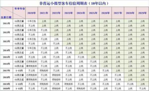 请问最新行驶证年审（行驶证年审期限是多长）