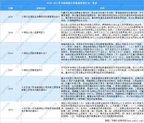 保险行业最新政策（保险行业出台了哪些政策）