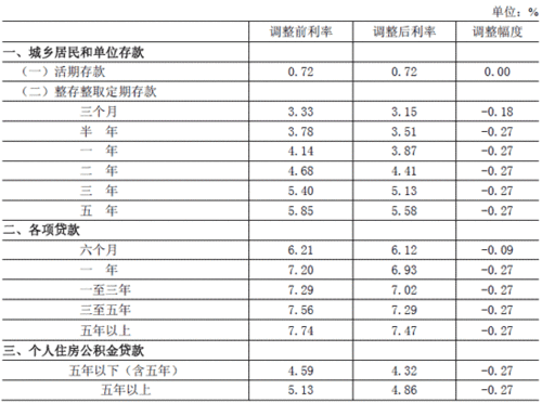 2020基准利率最新下调（2020最新基准利率是多少）