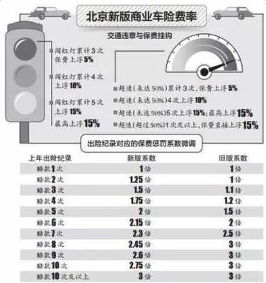 2016年最新保险（2016年车险新规定）