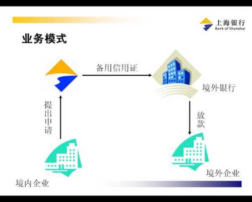 内保外贷最新政策（内保外贷的三种常见方法）