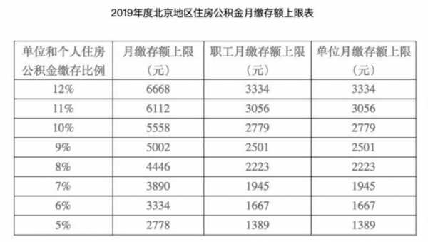 阳江公积金最新标准（阳江住房公积金）