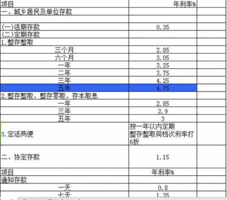 最新五年利息的简单介绍