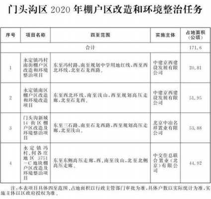 最新棚改政策（2020棚改最新标准）