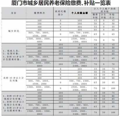 最新养老保险扣除比例（养老扣除标准2020）