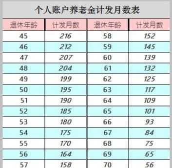 最新的社保参保年龄（社保参保年龄规定）