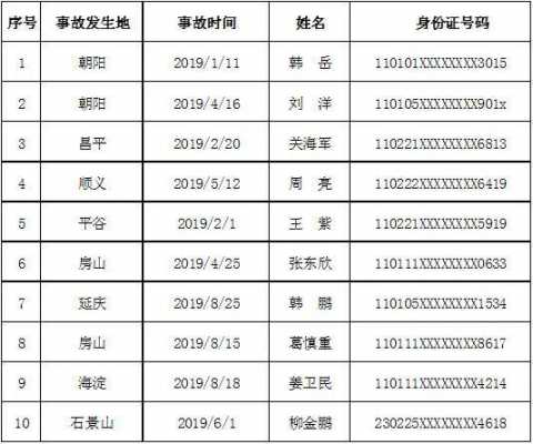 延庆最新交通事故（延庆事故科电话号码）