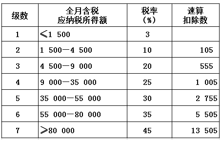 年薪200万税后多少最新（年薪200万个税多少）