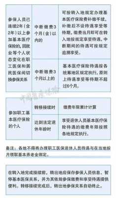 河南最新社保补缴政策（河南社保补缴政策2023年）